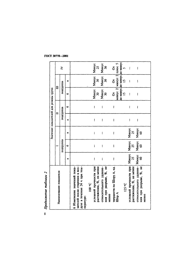  30778-2001