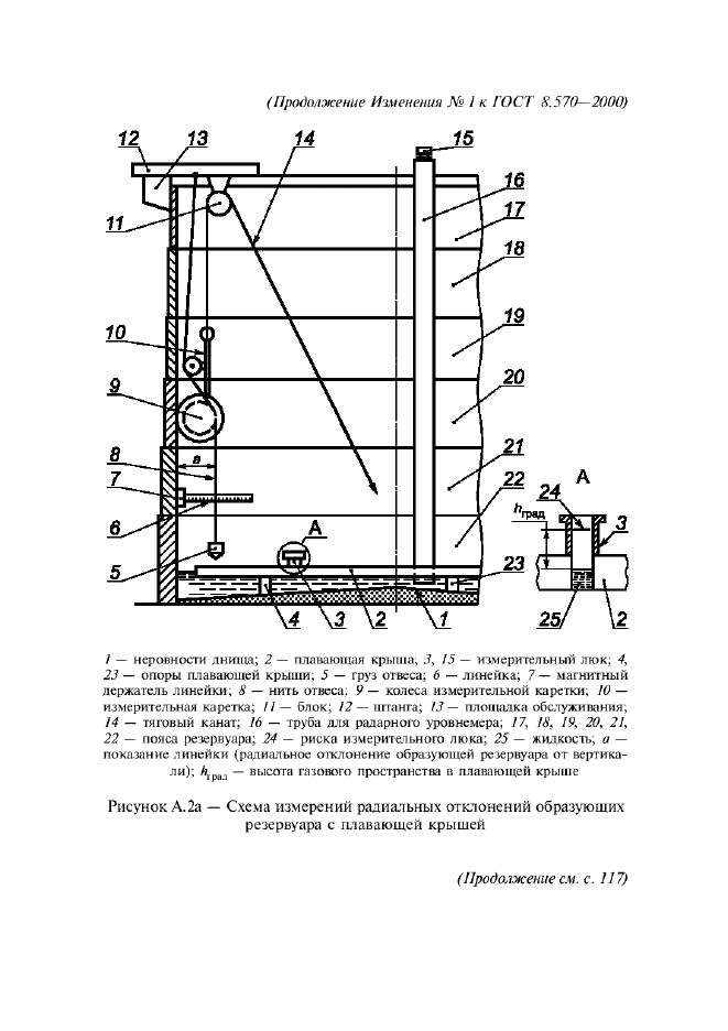  1   8.570-2000