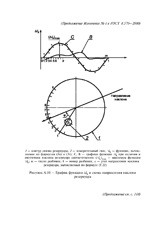  1   8.570-2000