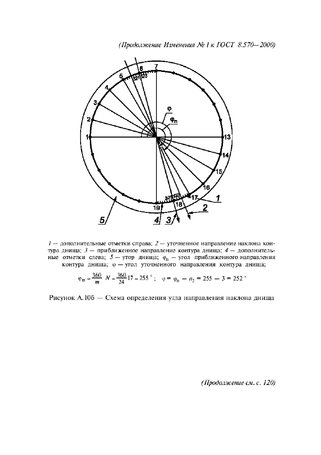  1   8.570-2000