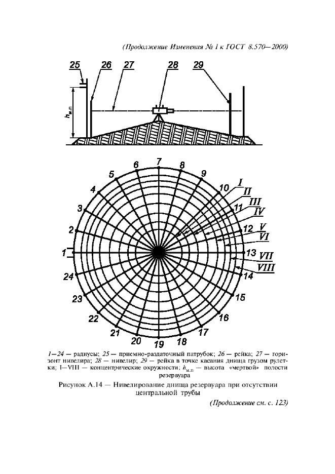  1   8.570-2000