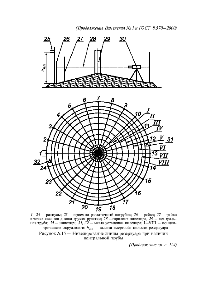  1   8.570-2000