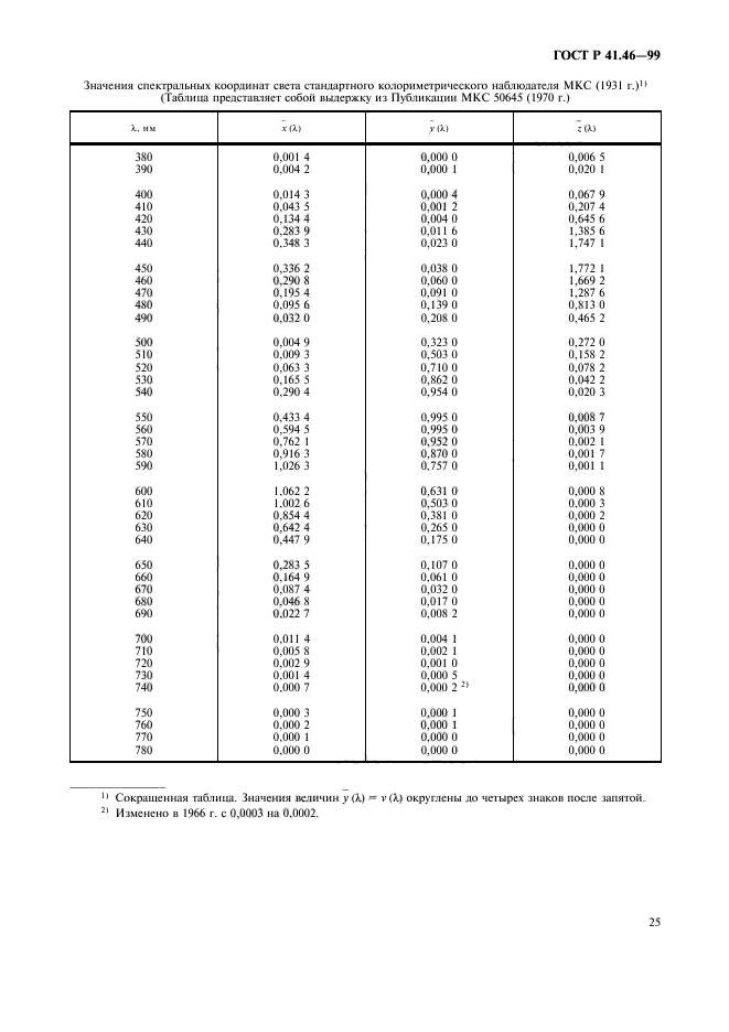   41.46-99