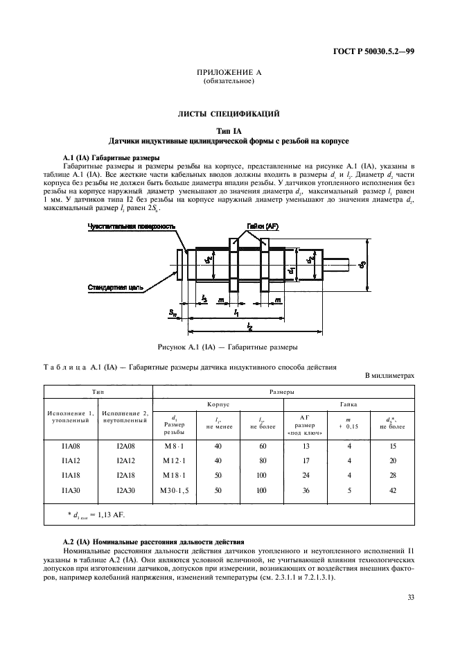   50030.5.2-99