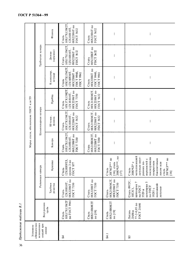   51364-99