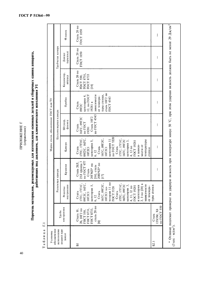   51364-99