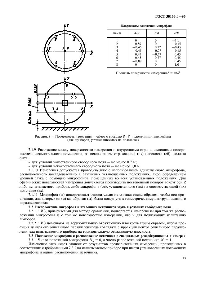  30163.0-95