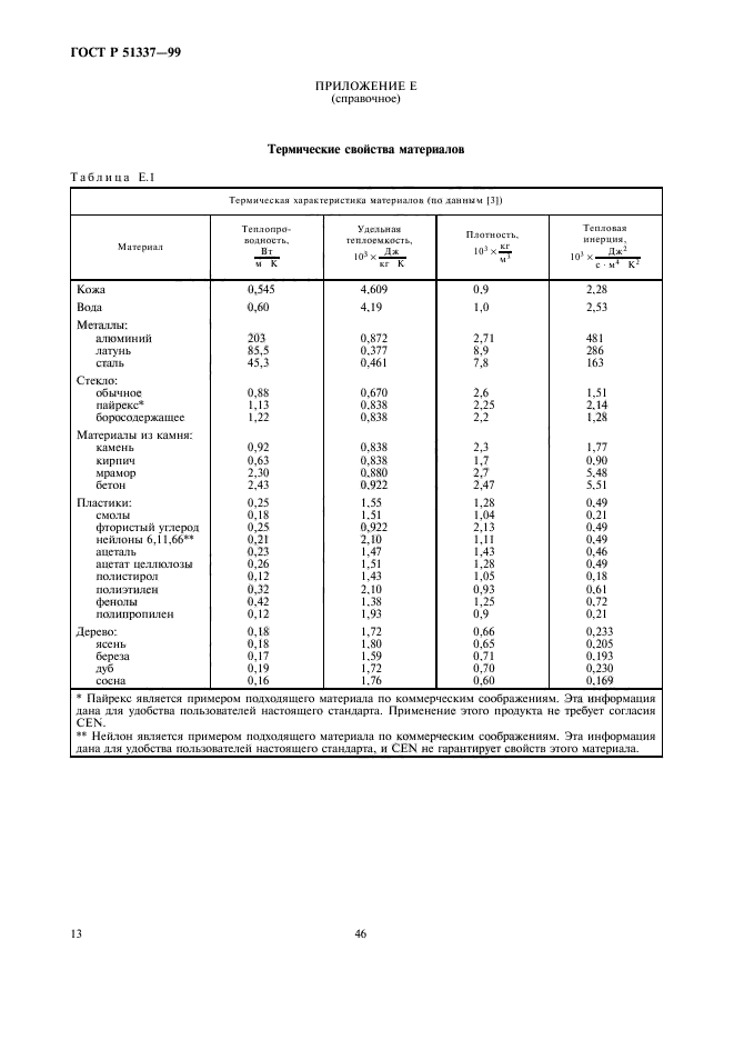   51337-99