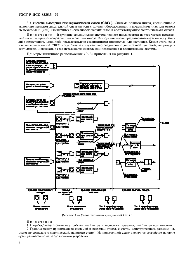    8835.3-99