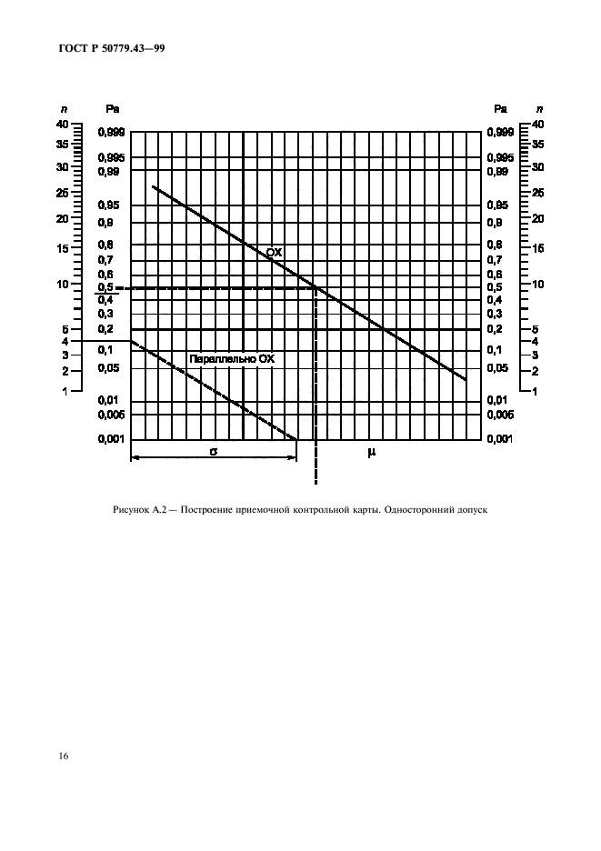   50779.43-99