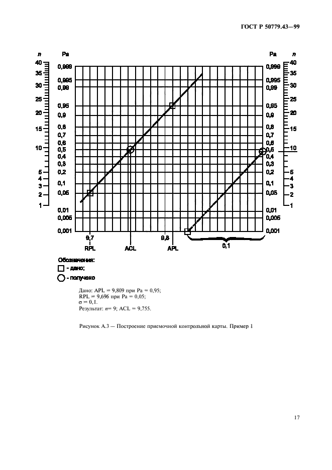   50779.43-99