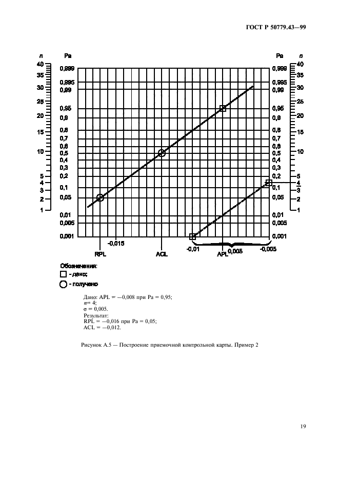   50779.43-99