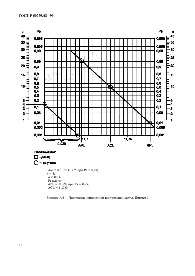   50779.43-99