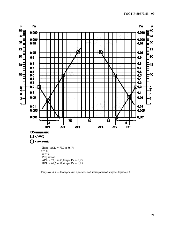   50779.43-99