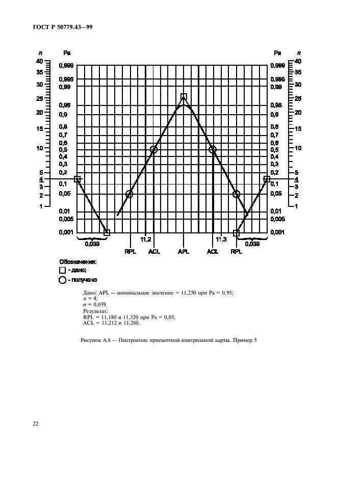   50779.43-99