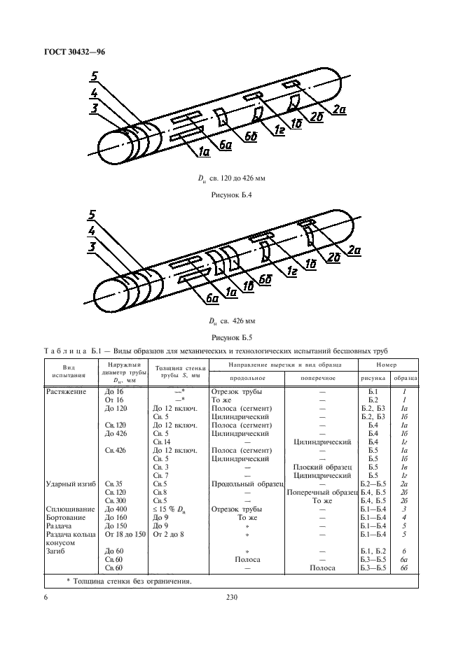  30432-96