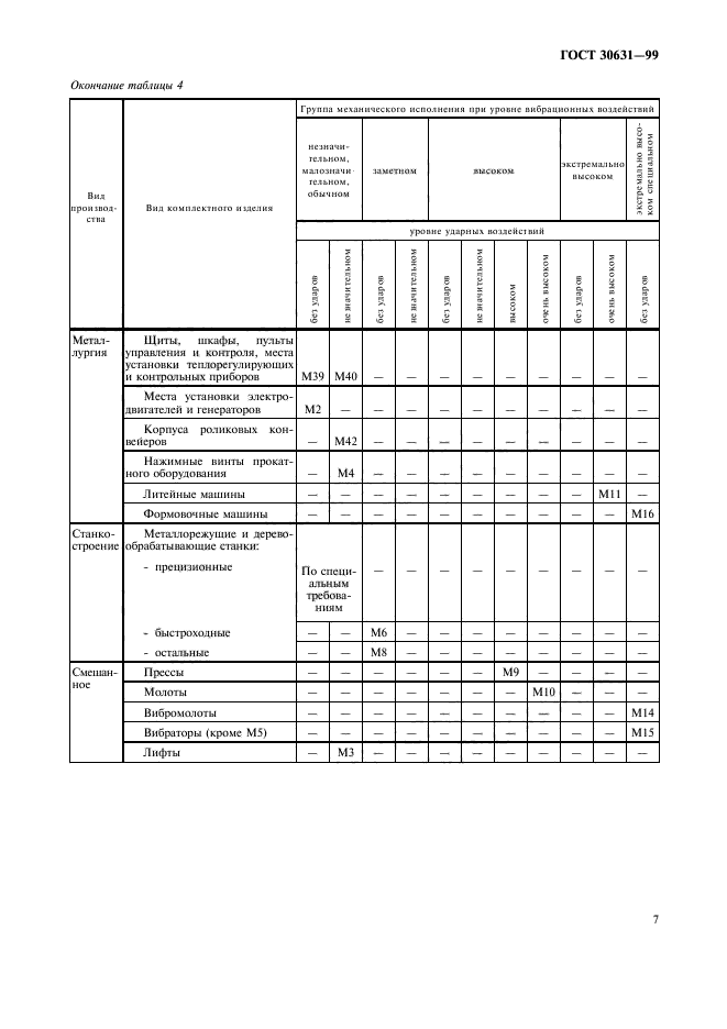  30631-99