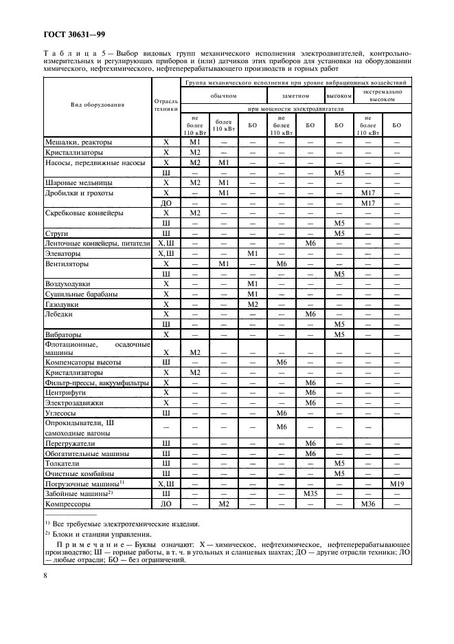  30631-99