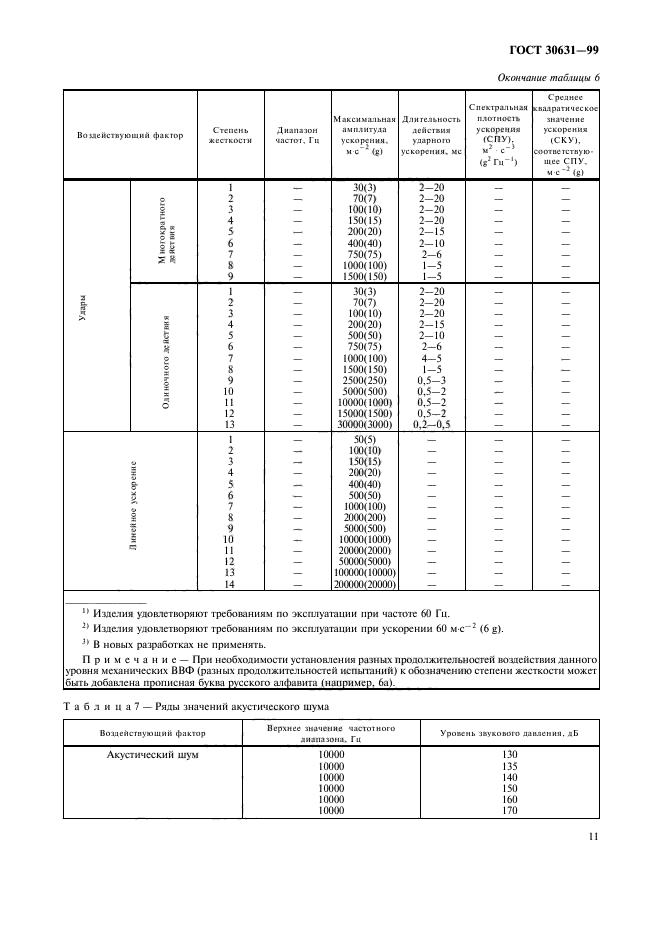  30631-99