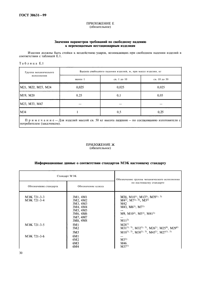  30631-99