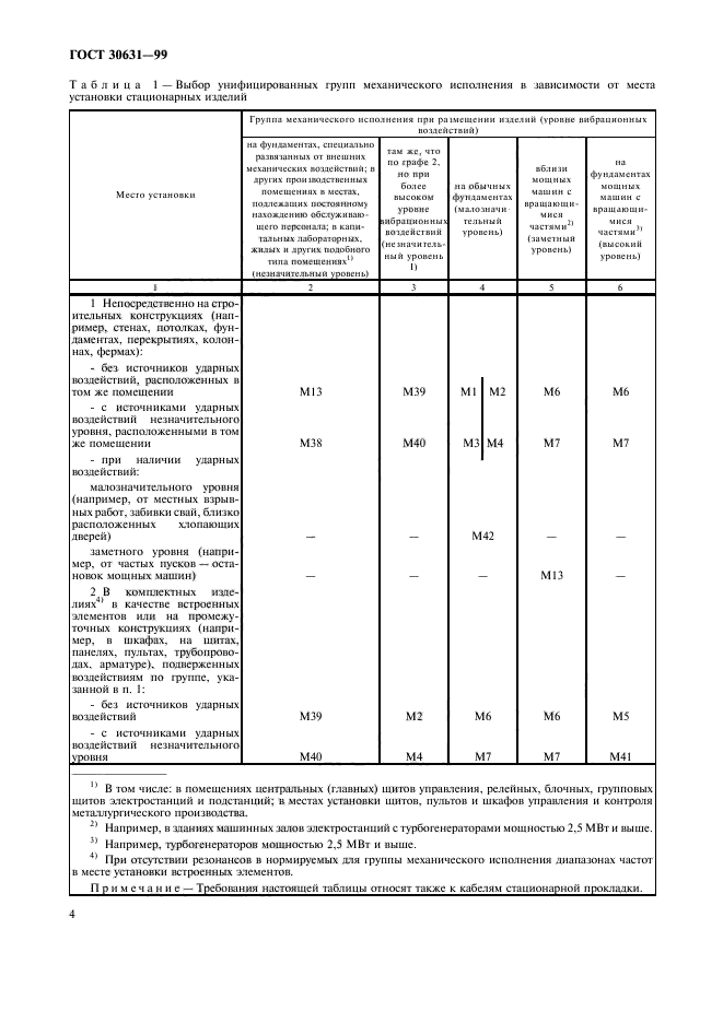  30631-99