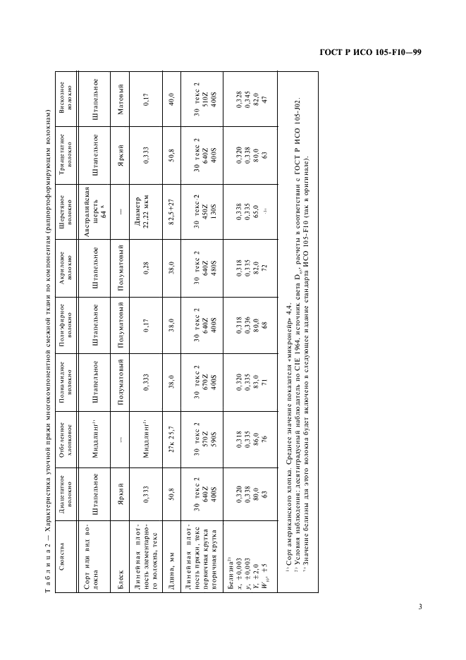    105-F10-99