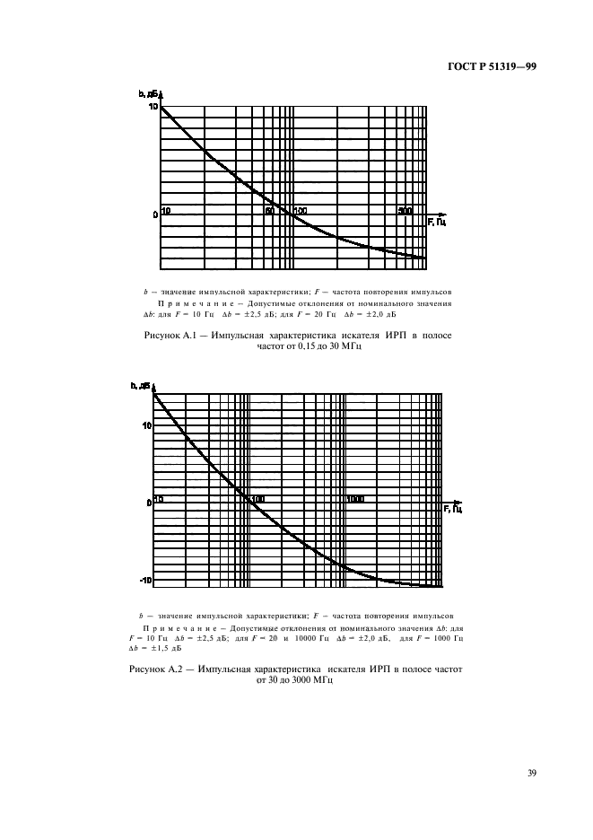   51319-99