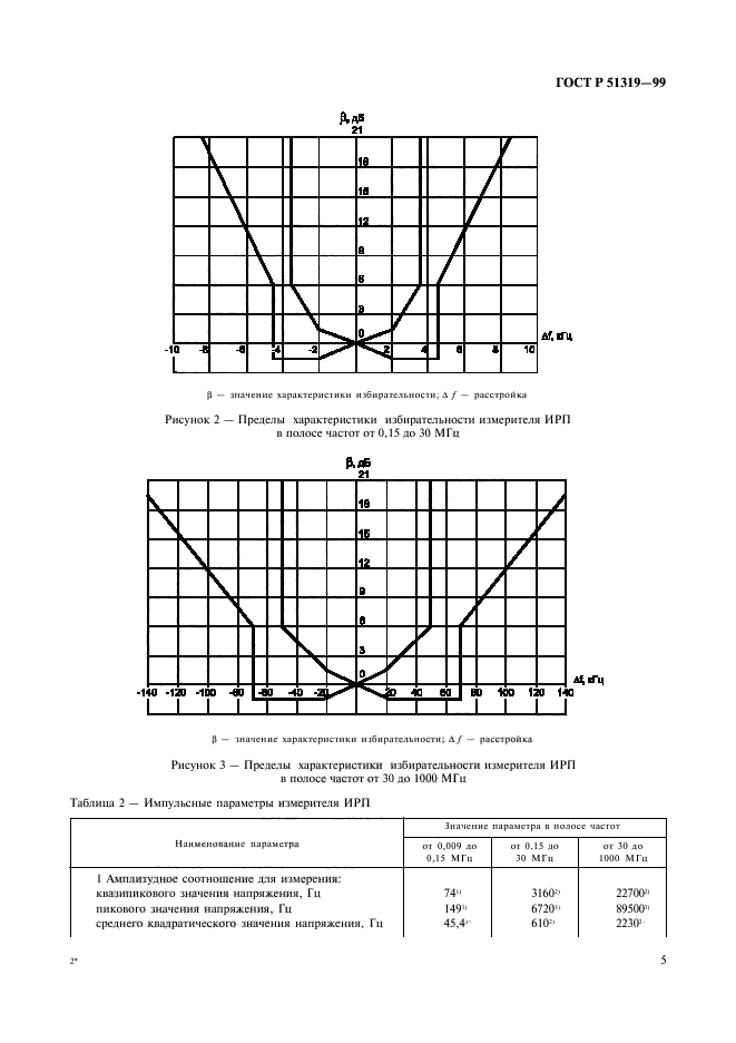   51319-99