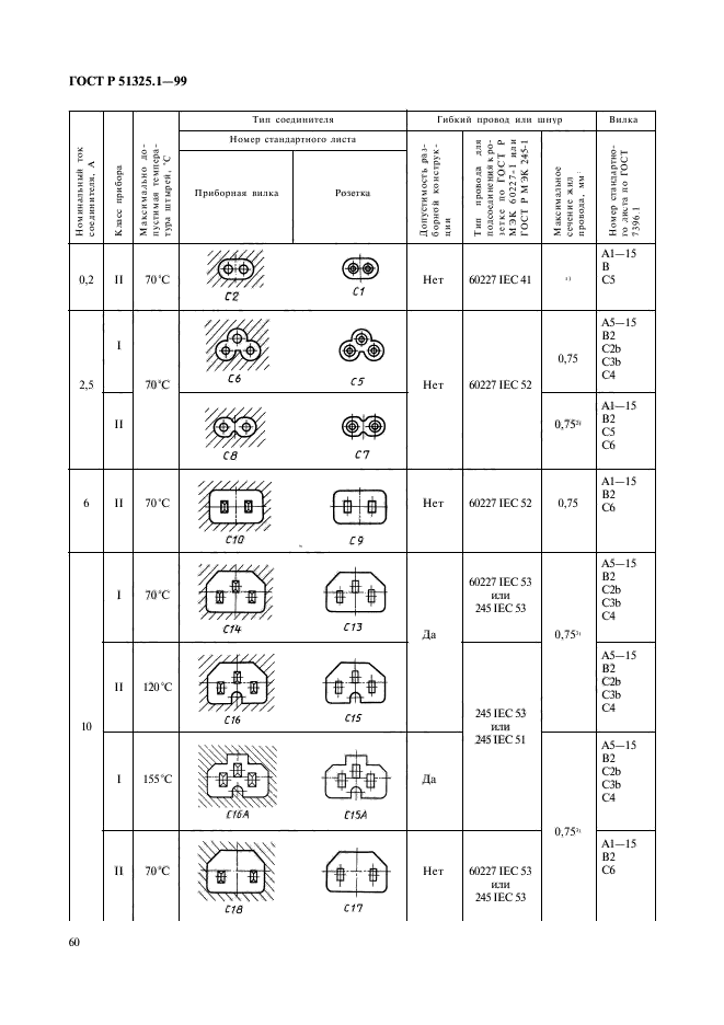   51325.1-99