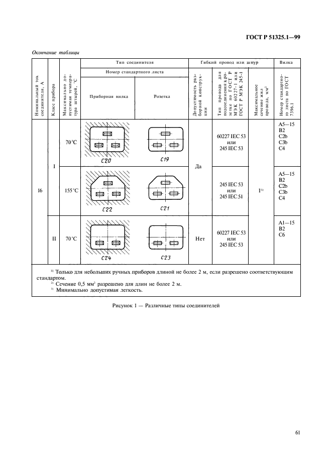   51325.1-99