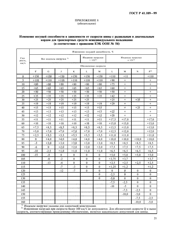   41.109-99