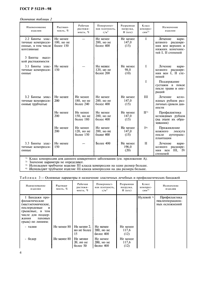   51219-98