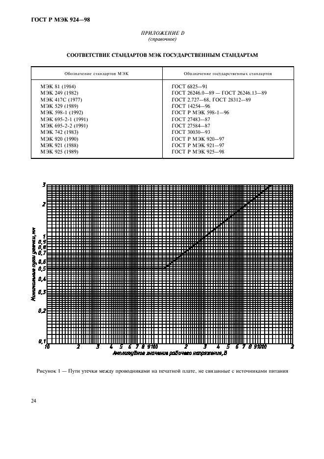    924-98