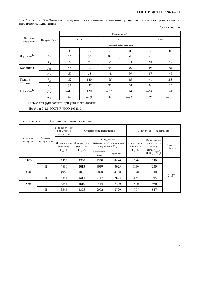    10328-4-98