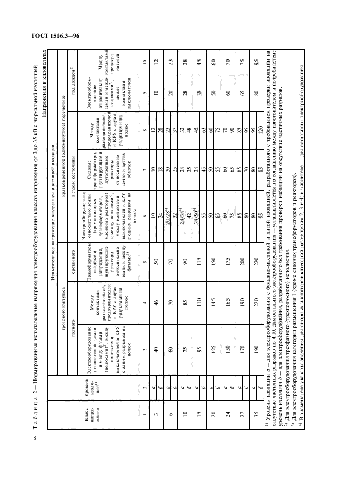  1516.3-96