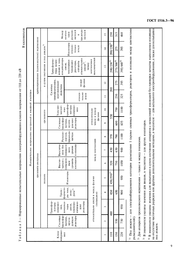  1516.3-96