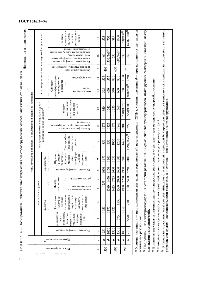  1516.3-96