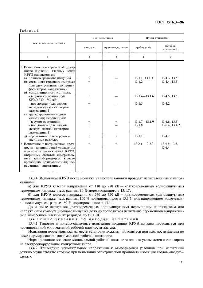  1516.3-96