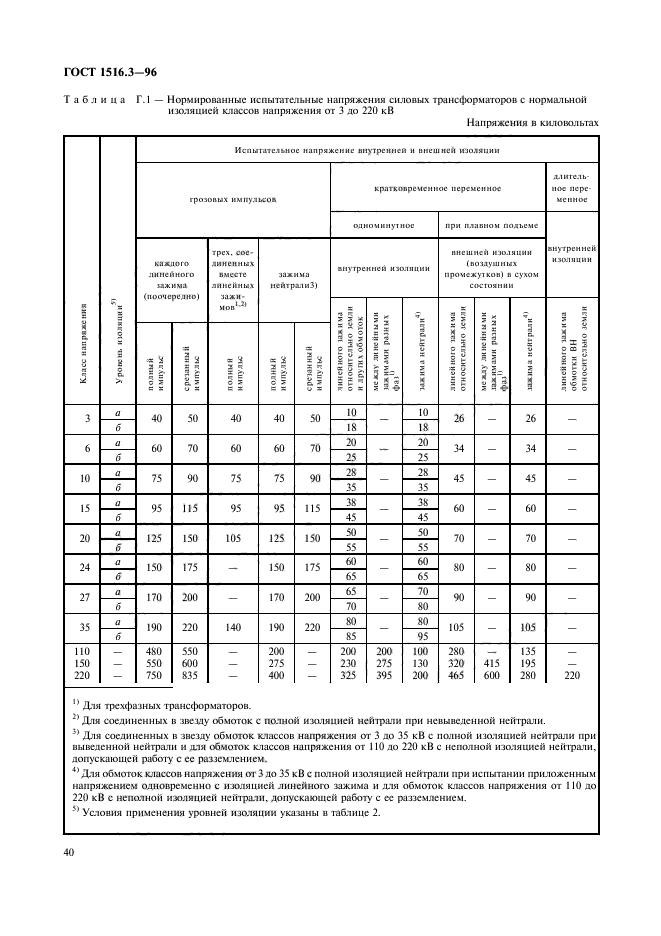  1516.3-96