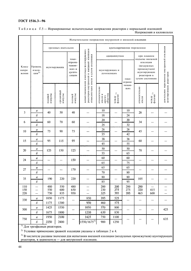  1516.3-96