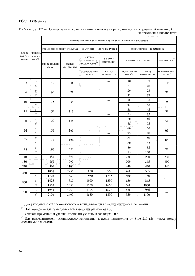  1516.3-96