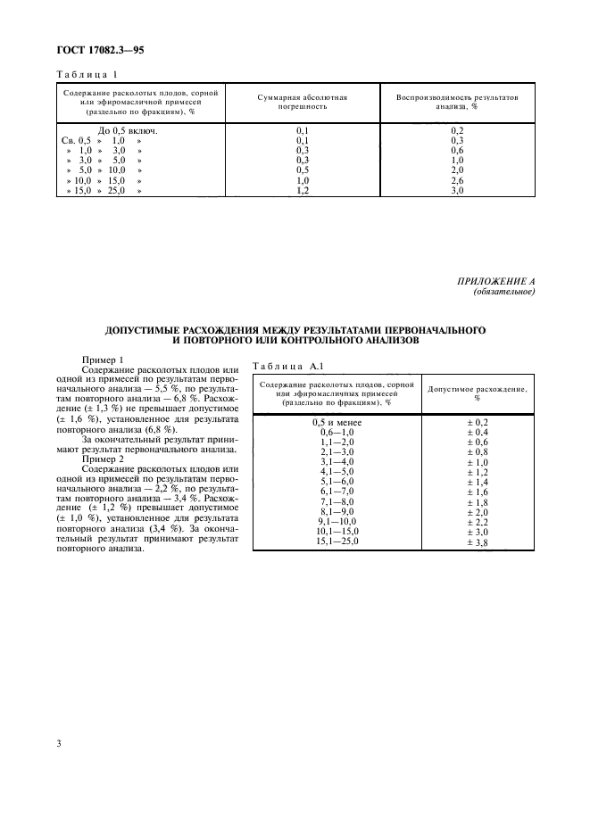  17082.3-95