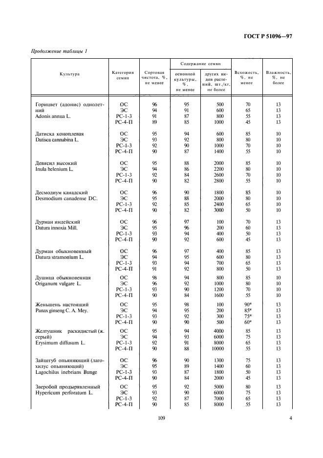   51096-97