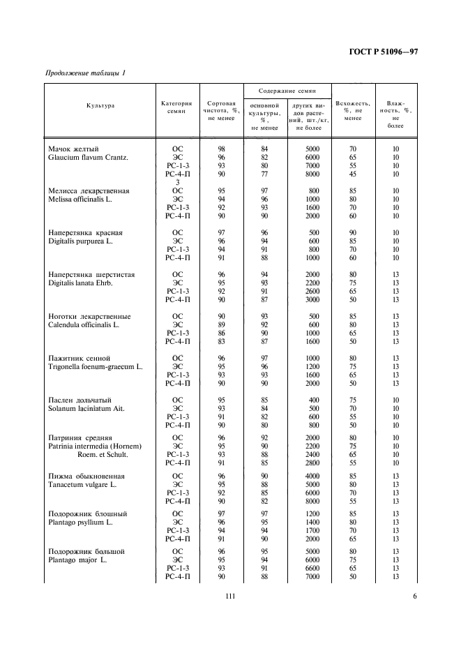   51096-97