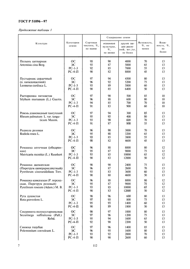   51096-97