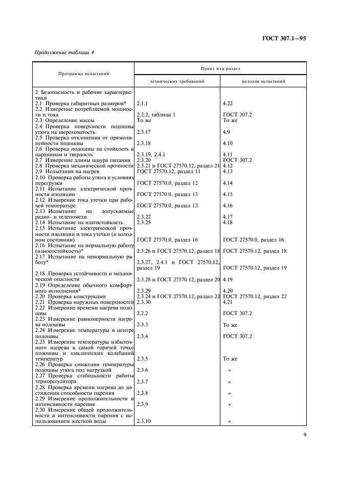  307.1-95