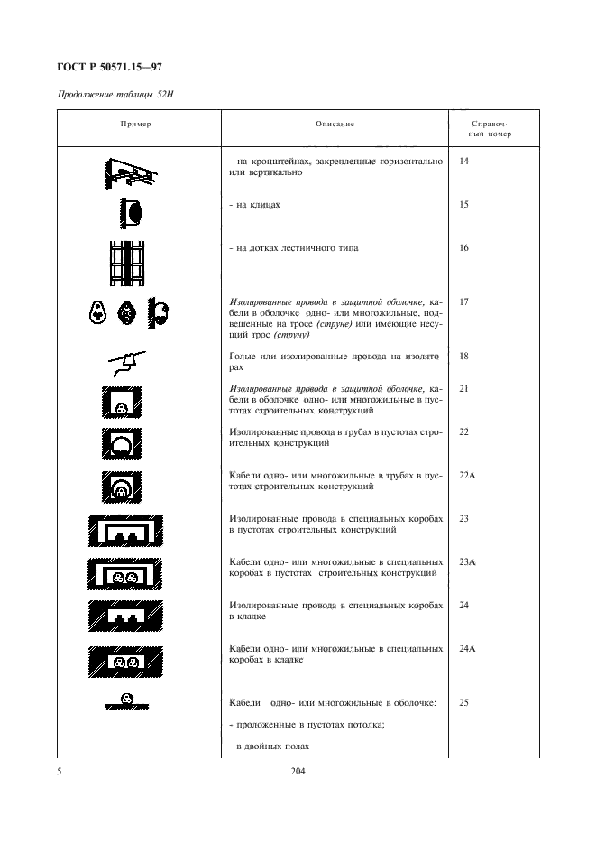   50571.15-97