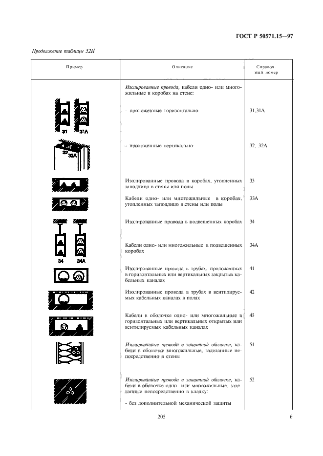   50571.15-97