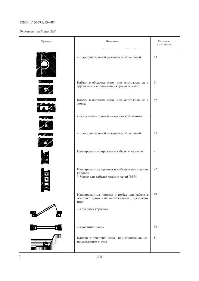   50571.15-97