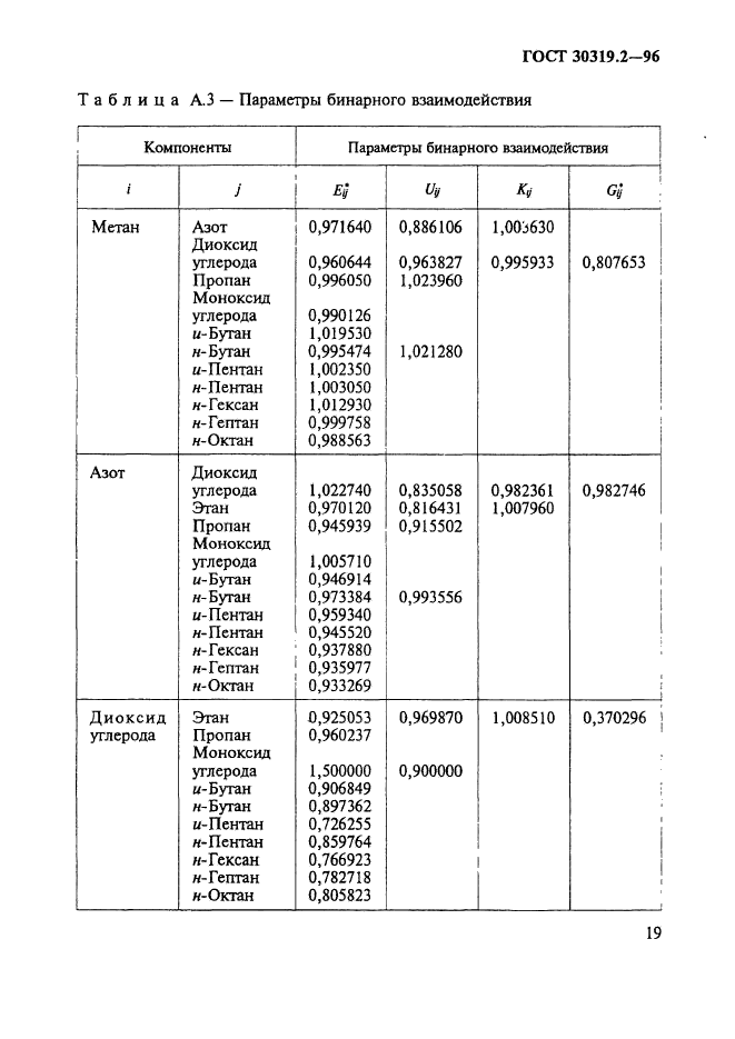  30319.2-96